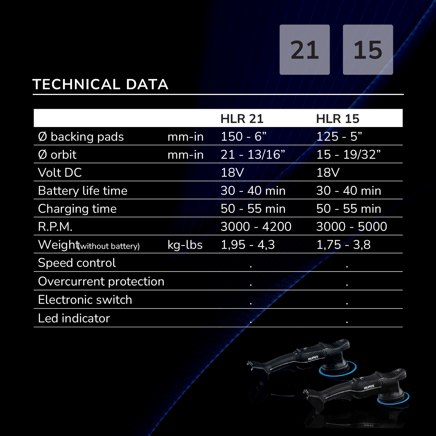 Rupes HLR 15 iBrid Cordless Dual Action Polisher