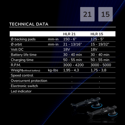 Rupes HLR 15 iBrid Cordless Dual Action Polisher